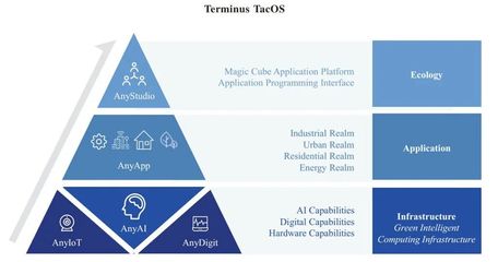 超級獨(dú)角獸融資50億啟動(dòng)IPO，技術(shù)推廣引領(lǐng)行業(yè)變革