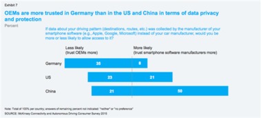 2015年汽車互聯與自動駕駛技術咨詢報告 技術推廣現狀與展望