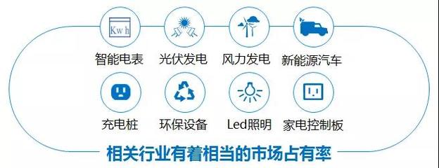 攜手創新，引領未來 深圳創容新能源與遠大方略集成運營咨詢項目正式啟動