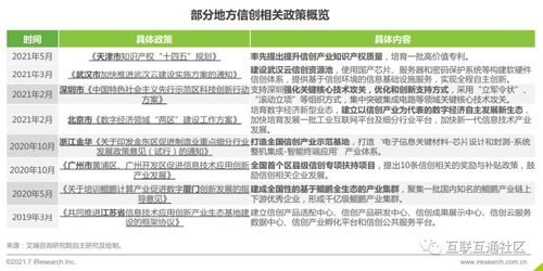 一文讀懂信創內涵和發展階段 醫學研究和試驗發展的視角
