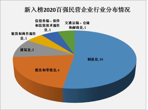 2020浙江省民營企業(yè)百強(qiáng)榜揭曉 四家樂企與浙江軟件開發(fā)領(lǐng)域表現(xiàn)亮眼