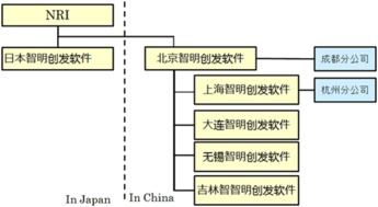 浙江省軟件行業(yè)協(xié)會(huì) 引領(lǐng)浙江軟件開(kāi)發(fā)的創(chuàng)新與發(fā)展