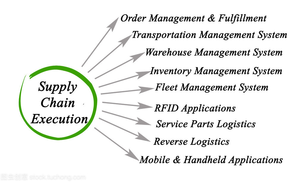 供應(yīng)鏈執(zhí)行關(guān)系圖的數(shù)據(jù)處理服務(wù)