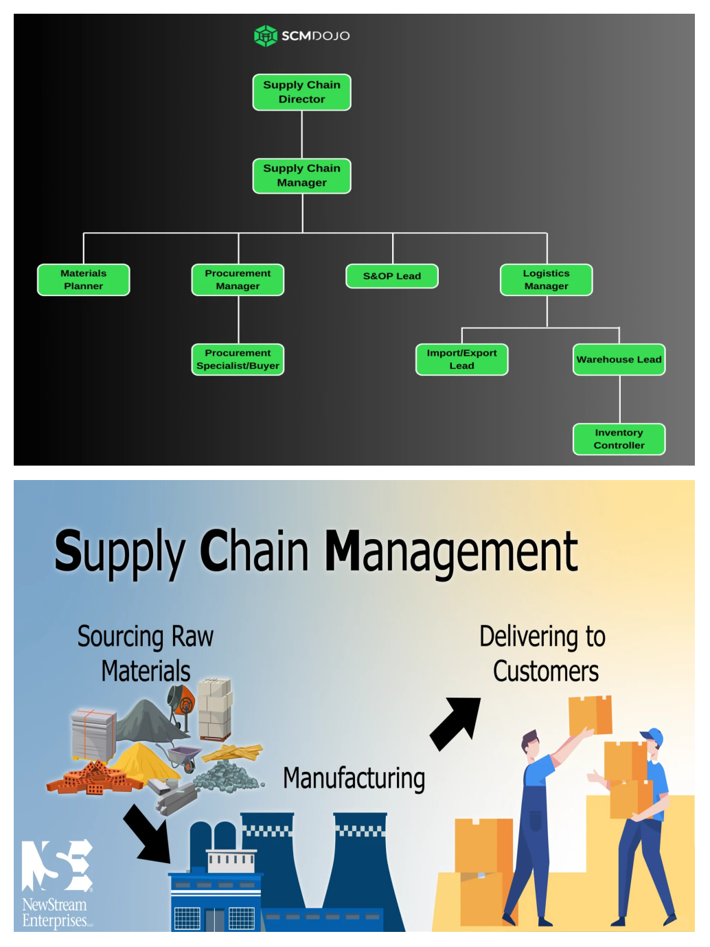 供應(yīng)鏈管理 從核心到發(fā)展路徑的數(shù)據(jù)處理服務(wù)
