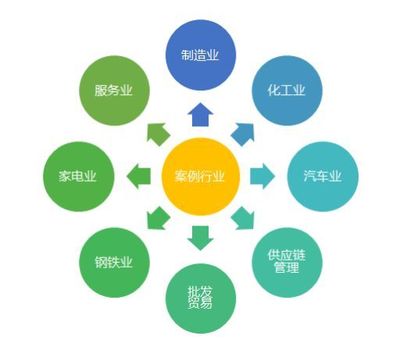 大公集團供應(yīng)鏈金融信用管理系統(tǒng)首次亮相中國產(chǎn)業(yè)鏈與供應(yīng)鏈金融峰會 引領(lǐng)數(shù)據(jù)處理服務(wù)創(chuàng)新