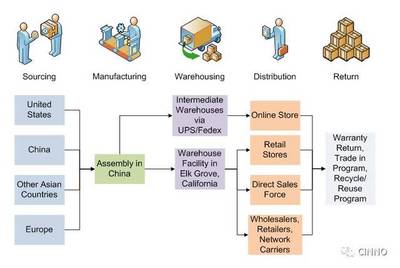 蘋果的庫存為何如此之低？深度解析其供應(yīng)鏈的精準(zhǔn)操控藝術(shù)