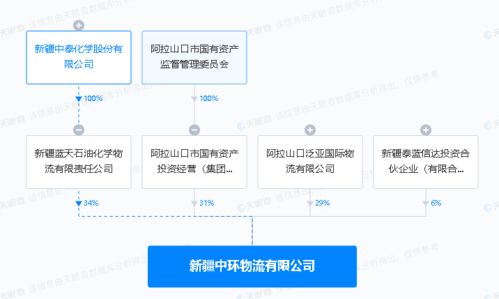 數據處理服務 企業智能化轉型的基石