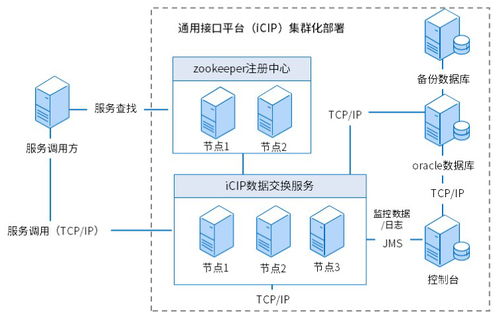 集團司庫管理信息系統規劃方案概設 數據處理服務模塊